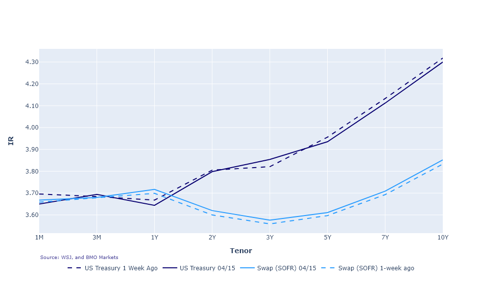Graph 2026.04.15