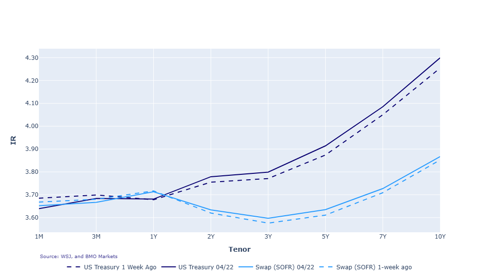 Graph 2026.04.22