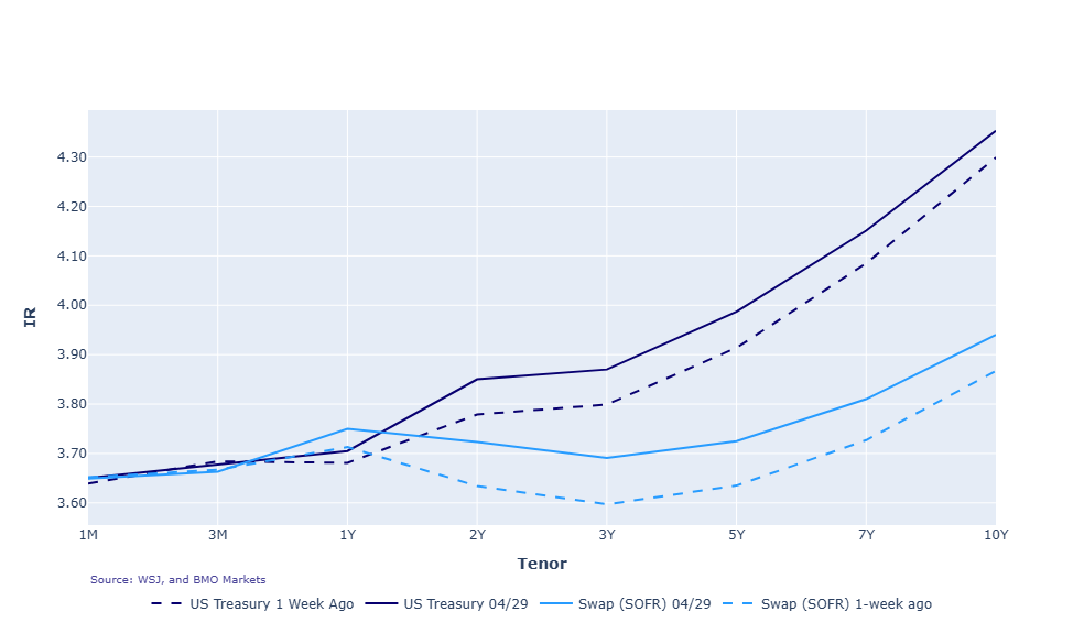 Graph 2026.04.29