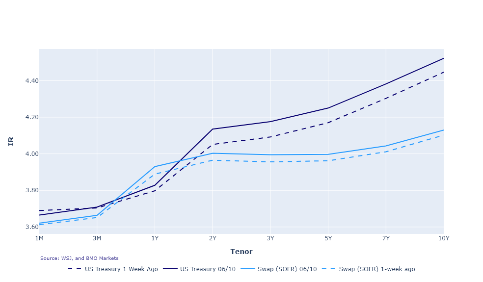Graph 2026.06.10