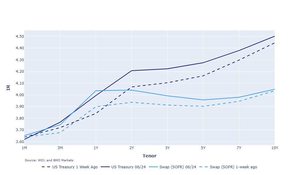 Graph 2026.06.24
