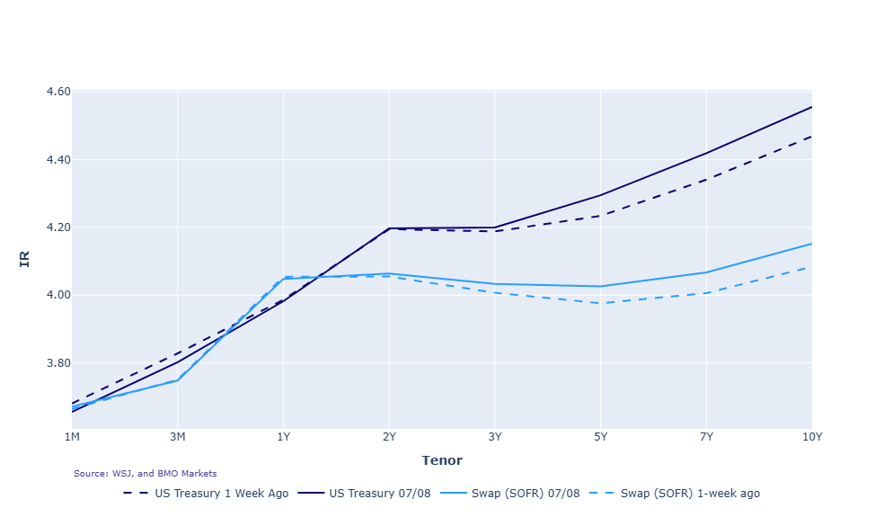 Graph 2026.07.08
