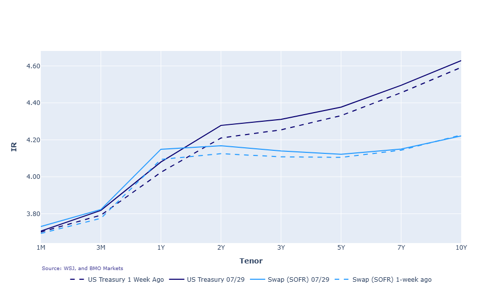 Graph 2026.07.29
