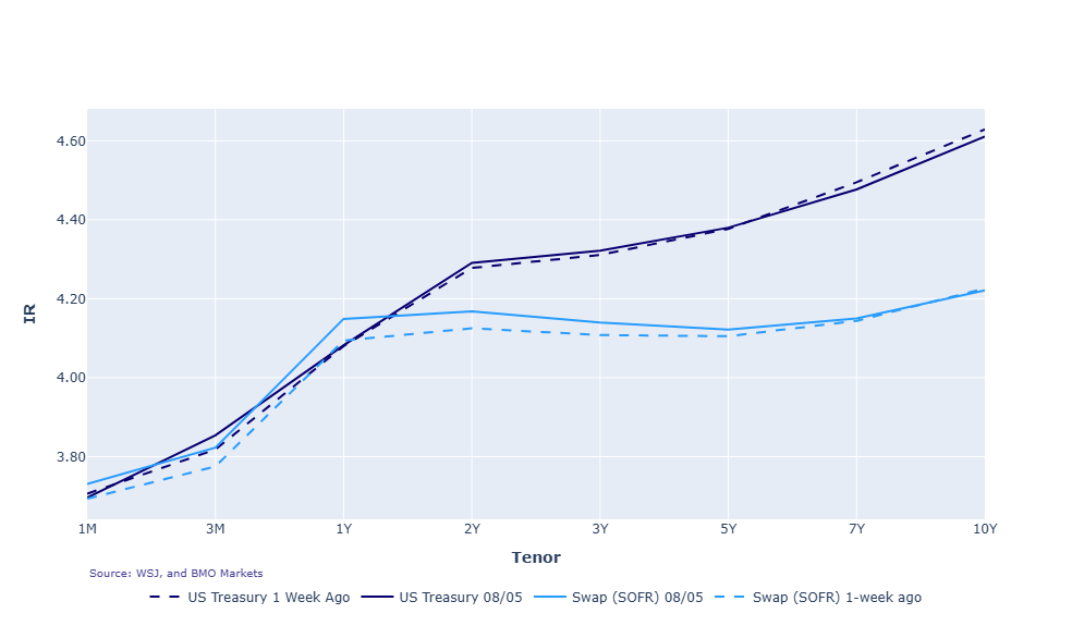 Graph 2026.08.05