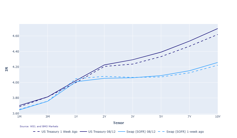 Graph 2026.08.12