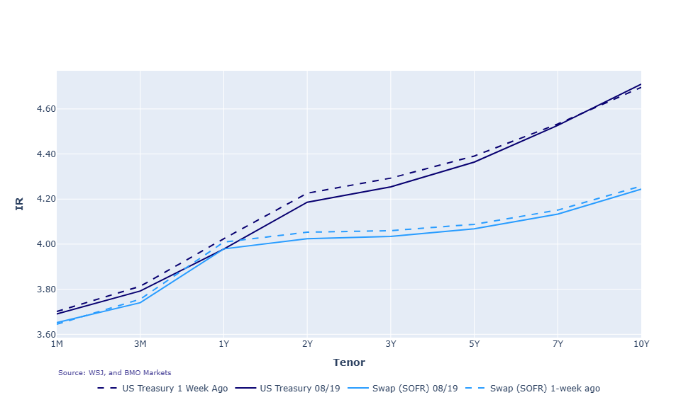 Graph 2026.08.19