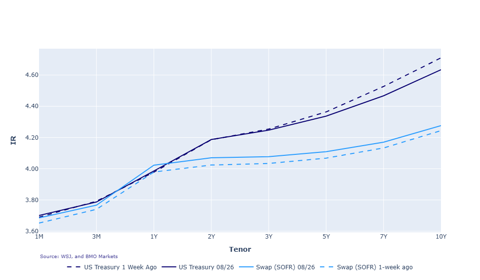 Graph 2026.08.26