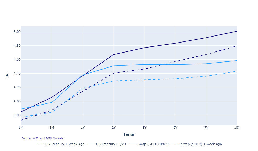 Graph 2026.09.23