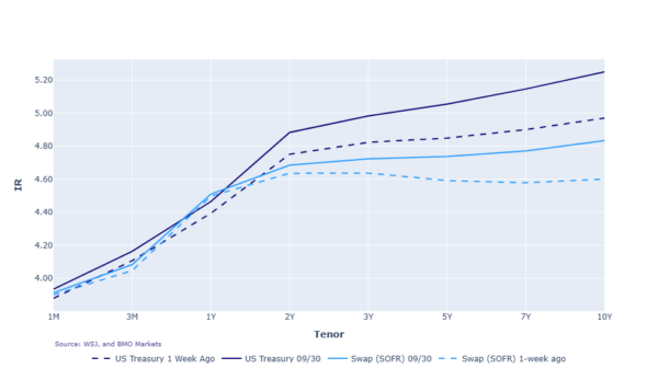 Graph 2026.09.30