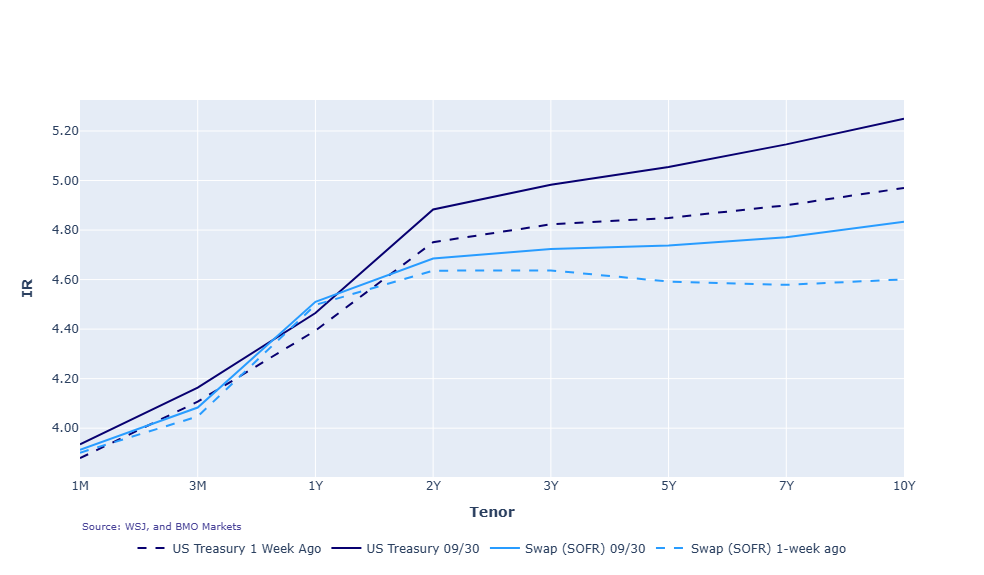 Graph 2026.09.30