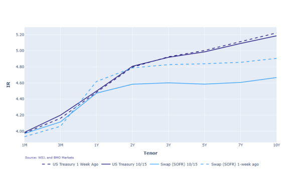 Graph 2026.10.15