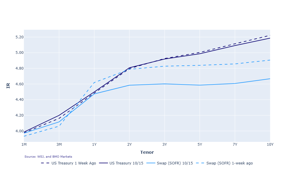 Graph 2026.10.15